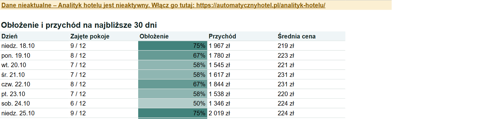 Karta usługi, której obiekt jeszcze nie ma, z linkiem do oferty