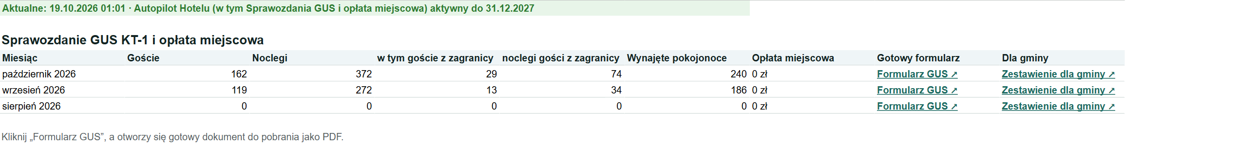 Karta Sprawozdania: goście, noclegi i opłata miejscowa w każdym miesiącu