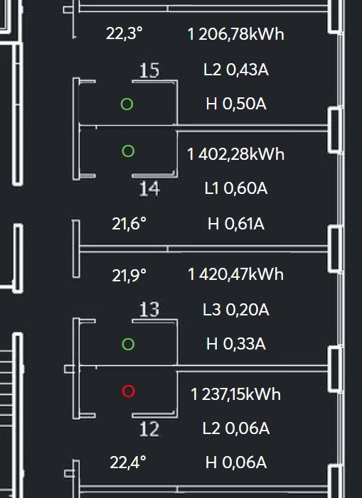 Widok w aplikacji: temperatura, zużycie energii i obciążenie dla kolejnych pokoi